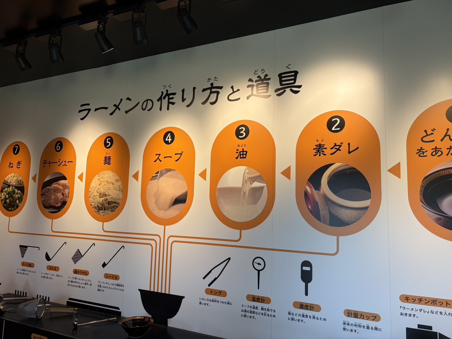 ラーメンの製造工程や道具を詳しく解説している展示パネル